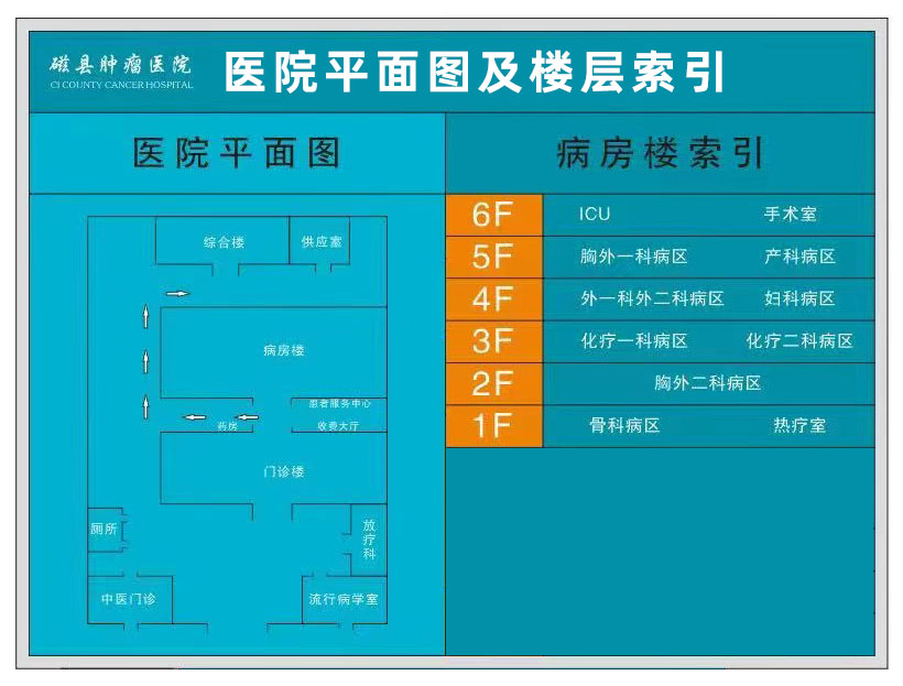 病房楼索引