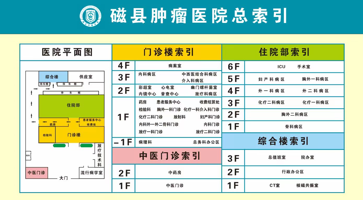 索引图